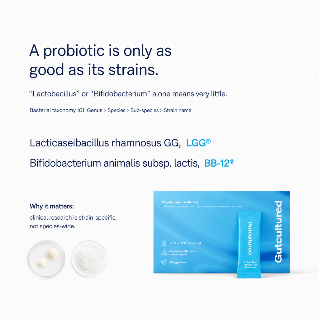 Gutcultured